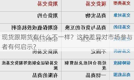 现货跟期货有什么不一样？这种差异对市场参与者有何启示？