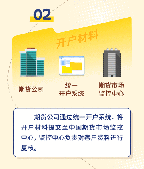 宏时利期货公司的市场范围是什么？这种市场对市场参与者有何影响？