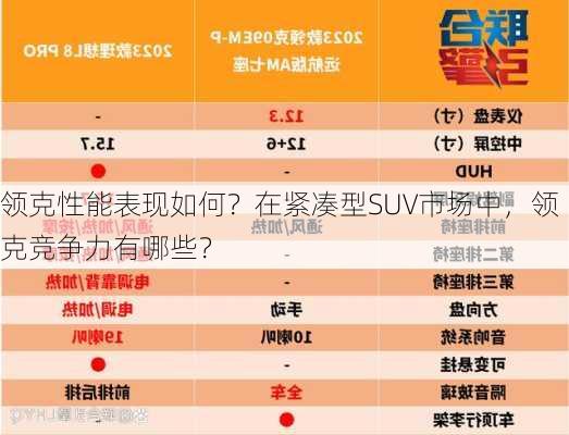 领克性能表现如何？在紧凑型SUV市场中，领克竞争力有哪些？