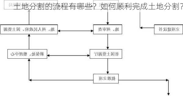 土地分割的流程有哪些？如何顺利完成土地分割？