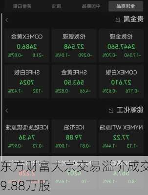 东方财富大宗交易溢价成交79.88万股