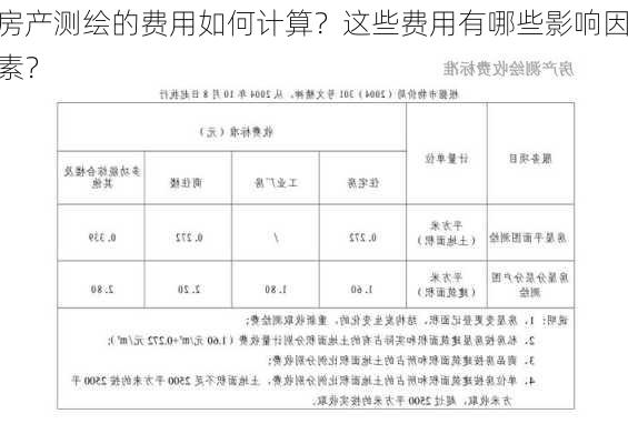 房产测绘的费用如何计算？这些费用有哪些影响因素？