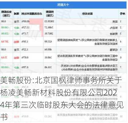 美畅股份:北京国枫律师事务所关于杨凌美畅新材料股份有限公司2024年第三次临时股东大会的法律意见书