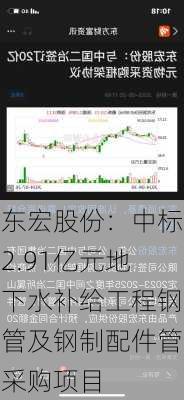 东宏股份：中标2.91亿元地下水补给工程钢管及钢制配件管采购项目