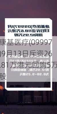 康基医疗(09997)9月13日斥资26.81万港元回购5万股