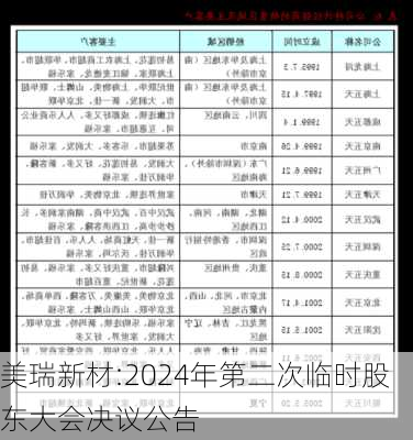 美瑞新材:2024年第二次临时股东大会决议公告