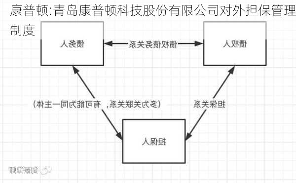 康普顿:青岛康普顿科技股份有限公司对外担保管理制度