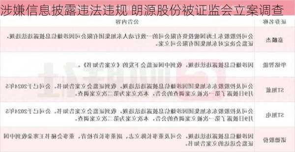 涉嫌信息披露违法违规 朗源股份被证监会立案调查