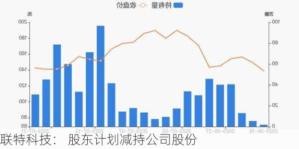 联特科技： 股东计划减持公司股份