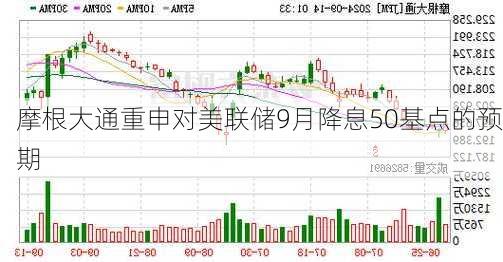 摩根大通重申对美联储9月降息50基点的预期