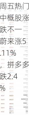 周五热门中概股涨跌不一 蔚来涨5.11%，拼多多跌2.4%