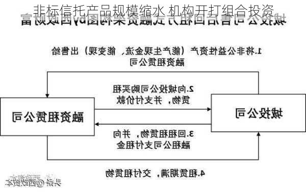 非标信托产品规模缩水 机构开打组合投资