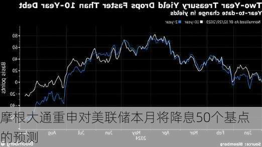 摩根大通重申对美联储本月将降息50个基点的预测