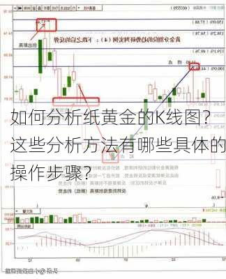 如何分析纸黄金的K线图？这些分析方法有哪些具体的操作步骤？