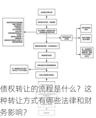 债权转让的流程是什么？这种转让方式有哪些法律和财务影响？