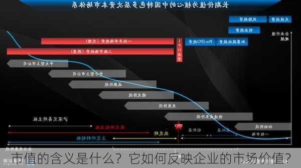 市值的含义是什么？它如何反映企业的市场价值？