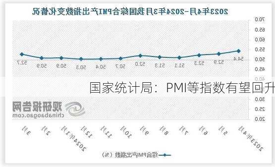 国家统计局：PMI等指数有望回升