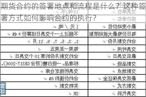 期货合约的签署地点和流程是什么？这种签署方式如何影响合约的执行？