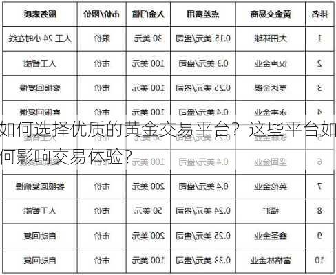 如何选择优质的黄金交易平台？这些平台如何影响交易体验？