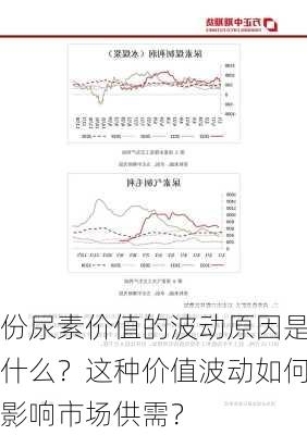 份尿素价值的波动原因是什么？这种价值波动如何影响市场供需？