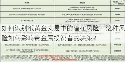 如何识别纸黄金交易中的潜在风险？这种风险如何影响贵金属投资者的决策？