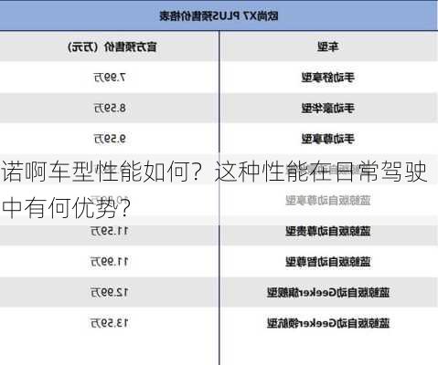 诺啊车型性能如何？这种性能在日常驾驶中有何优势？