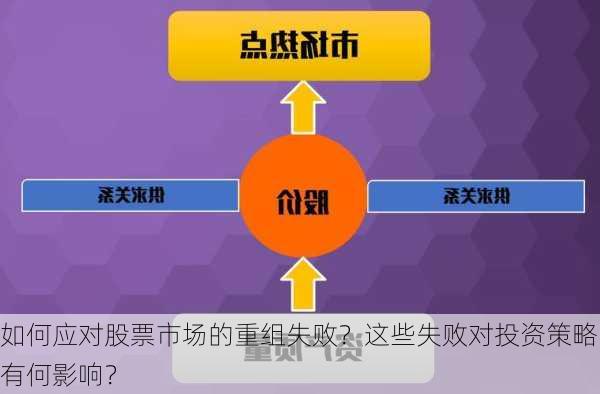 如何应对股票市场的重组失败？这些失败对投资策略有何影响？