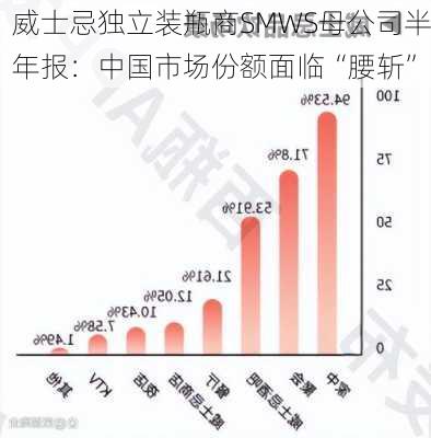 威士忌独立装瓶商SMWS母公司半年报：中国市场份额面临“腰斩”