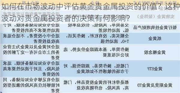 如何在市场波动中评估黄金贵金属投资的价值？这种波动对贵金属投资者的决策有何影响？