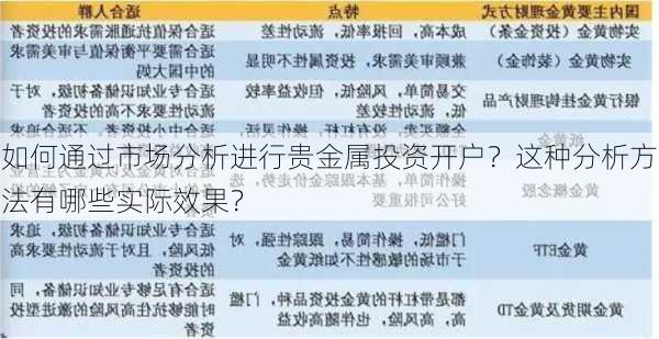 如何通过市场分析进行贵金属投资开户？这种分析方法有哪些实际效果？