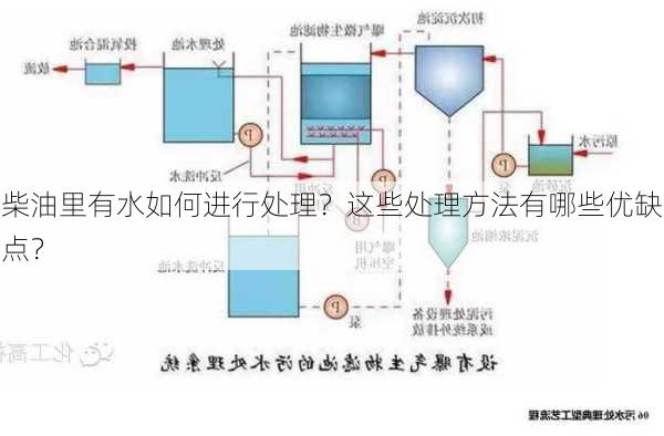 柴油里有水如何进行处理？这些处理方法有哪些优缺点？