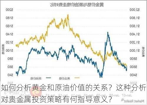 如何分析黄金和原油价值的关系？这种分析对贵金属投资策略有何指导意义？