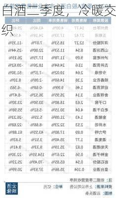 白酒二季度，冷暖交织