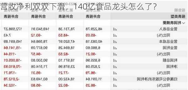 营收净利双双下滑，140亿食品龙头怎么了？