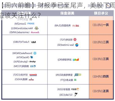 【周六前瞻】财报季已至尾声，美股下周应该关注什么？