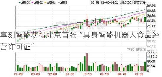 享刻智能获得北京首张“具身智能机器人食品经营许可证”