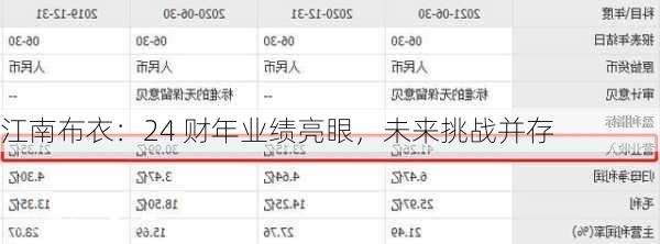 江南布衣：24 财年业绩亮眼，未来挑战并存