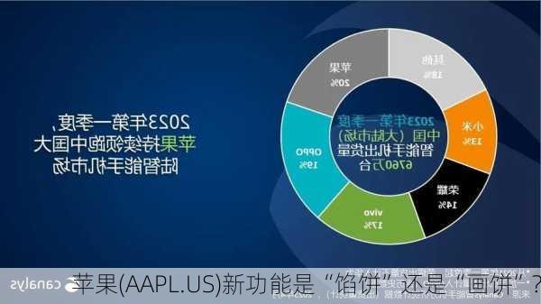 苹果(AAPL.US)新功能是“馅饼”还是“画饼”?