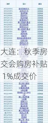 大连：秋季房交会购房补贴 1%成交价