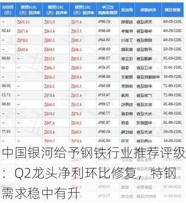 中国银河给予钢铁行业推荐评级：Q2龙头净利环比修复，特钢需求稳中有升