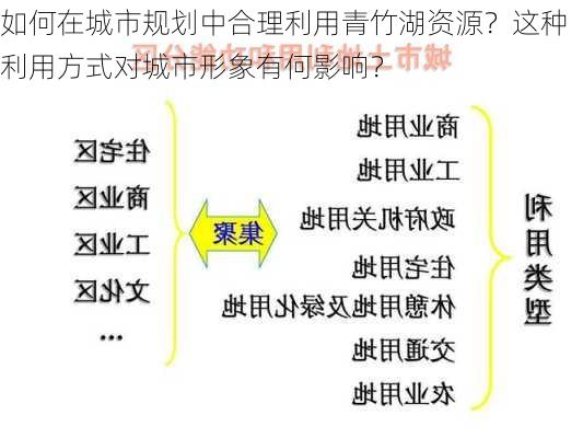 如何在城市规划中合理利用青竹湖资源？这种利用方式对城市形象有何影响？