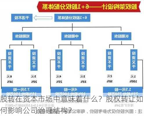 股转在资本市场中意味着什么？股权转让如何影响公司治理结构？