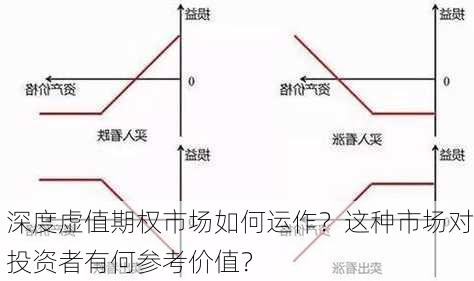 深度虚值期权市场如何运作？这种市场对投资者有何参考价值？