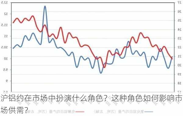 沪铝约在市场中扮演什么角色？这种角色如何影响市场供需？