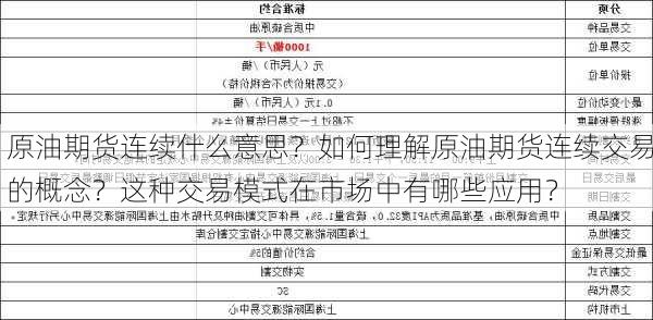 原油期货连续什么意思？如何理解原油期货连续交易的概念？这种交易模式在市场中有哪些应用？