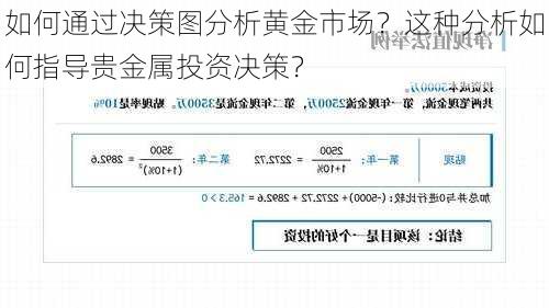 如何通过决策图分析黄金市场？这种分析如何指导贵金属投资决策？