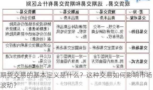 期货交易的基本定义是什么？这种交易如何影响市场波动？