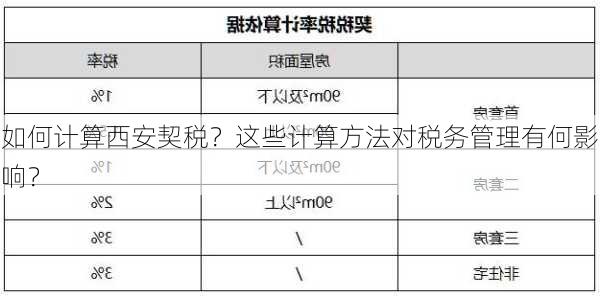 如何计算西安契税？这些计算方法对税务管理有何影响？