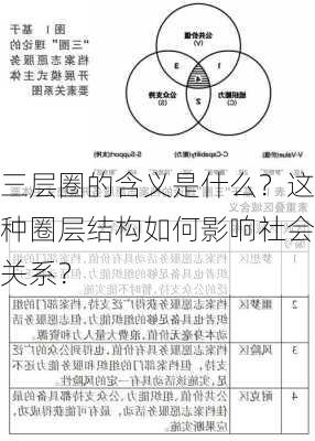 三层圈的含义是什么？这种圈层结构如何影响社会关系？