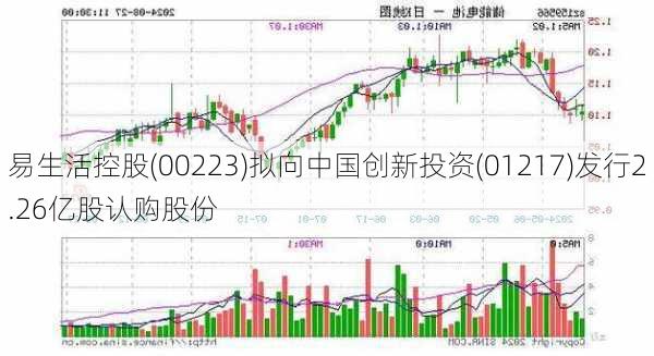 易生活控股(00223)拟向中国创新投资(01217)发行2.26亿股认购股份